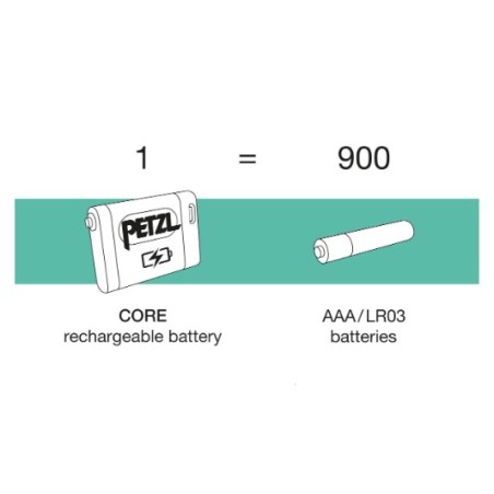 Frontale PETZL ACTIK CORE 600 Lumens Noir / Gris 2024
